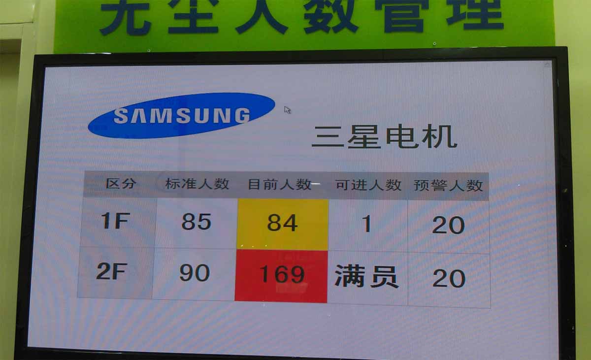汇彩网新型客流统计系统的广泛适用性(图1)